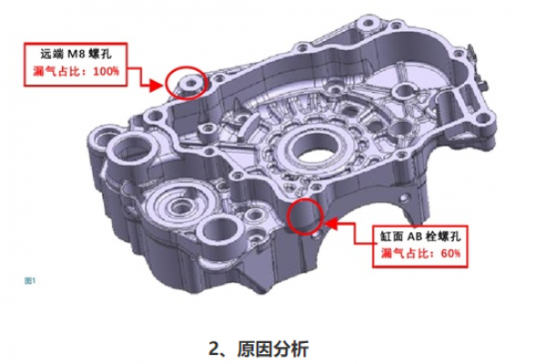?壓鑄件漏氣問(wèn)題解決思路